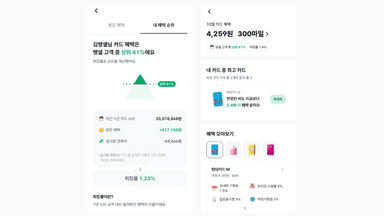 썼던 돈이 다시 내 주머니로···"피킹률을 높여라" [공준호의 탈월급생존법]