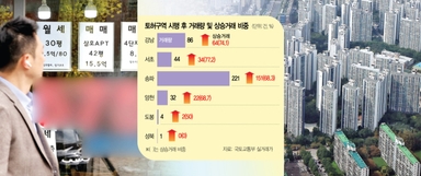 한강벨트 집값 잡는다면서···10·15 대책으로 강북 집값만 떨어졌다[집슐랭]