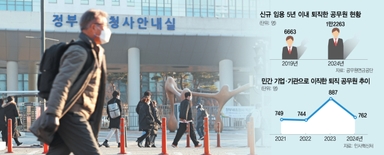 사무관은 로스쿨·과장은 쿠팡행···"司正 바람에 정책품질 저하 우려"