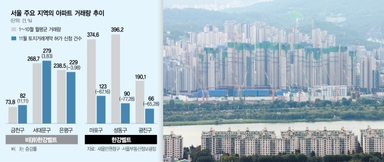 “한강벨트는 반 토막”···非한강벨트에 실수요 몰리는 진짜 이유[집슐랭]