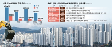 정부의 일방적인 주택 공급 정책 요구에···서울시·주민 반발 거세지며 공회전만[집슐랭]