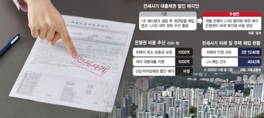 담보주택 채권 할인해 LH에 매각···은행 ‘2000억+α’ 부담 떠안아