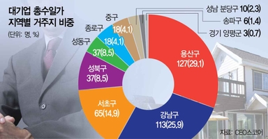 대기업 회장님은 한남·이태원을 좋아해 [집슐랭]