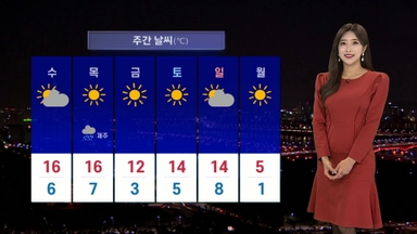 [날씨] 내일 낮부터 추위 완화…수능일 맑고 온화