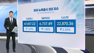 [3분증시] 뉴욕증시, 셧다운 종료에 오히려 하락…나스닥 2.3%↓