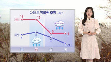 [날씨] 주말 맑고 이맘때 늦가을…다음 주 영하권 강추위