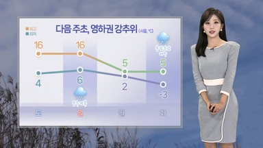 [날씨] 주말, 전국 맑고 온화…다음 주초 영하권 추위