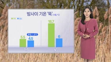 [날씨] 아침 출근길 초겨울 추위 …전국 강한 바람