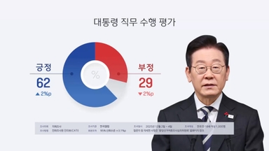갤럽 "이 대통령 취임 6개월…국정지지율 62%"