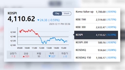 미 기준금리 인하에도…코스피 하락·환율 상승