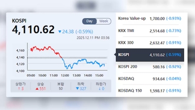 미 기준금리 인하에도…코스피 하락·환율 상승