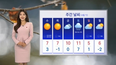 [날씨] 당분간 큰 추위 없어…중부 눈·비, 미세먼지 '나쁨'