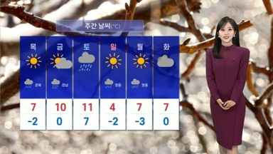 [날씨] 평년 수준 추위 이어져…중서부 미세먼지 '나쁨'