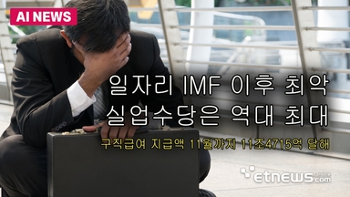 일자리 IMF 이후 최악, 실업수당은 역대 최대