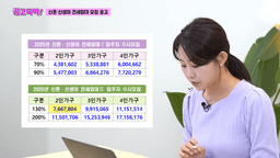 "보증금 95% 지원"…LH가 통 크게 쏘는 연말 선물 [집 나와라 뚝딱!]