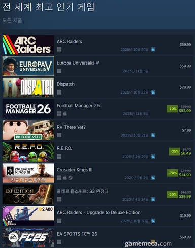 [오늘의 스팀] FM 26, 정식 출시 전부터 혹평 대다수