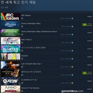 [오늘의 스팀] '떡상'한 디즈니 드림라이트 밸리, 한국어는?