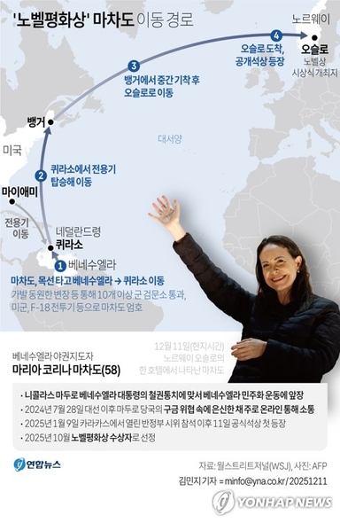 가발·변장하고 목숨 건 탈출…목선 탄 마차도에 美 F-18 엄호도