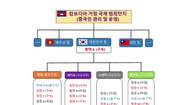 캄보디아 거점 피싱조직 129명 검거..."감금 탈출한 조직원 제보"