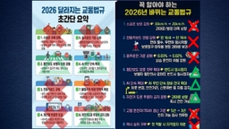 스쿨존 속도 20km 하향? 음주운전 0.02% 강화? [앵커리포트]