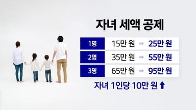 자녀 세액 공제 10만 원 ↑...13월의 월급 잘 챙기려면? [앵커리포트]