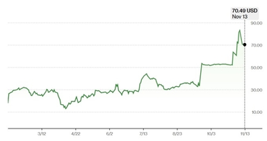 [GAM]항암제 제친 비만약 ② 두배 이상 뛴 멧세라 100억달러 딜