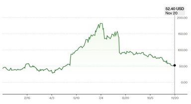[GAM]72% 폭락한 세즐 '텐배거' ① BNPL 스타트업 폭풍 성장