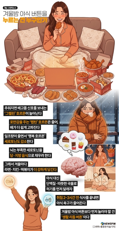 [AI그래픽뉴스] 겨울밤 야식 버튼을 누르는 건 누구인가