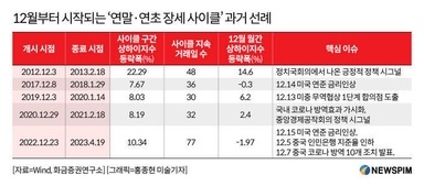[GAM]오판으로 주가 하락① 반등 가능성 높은 'A주 저평가 우량주'