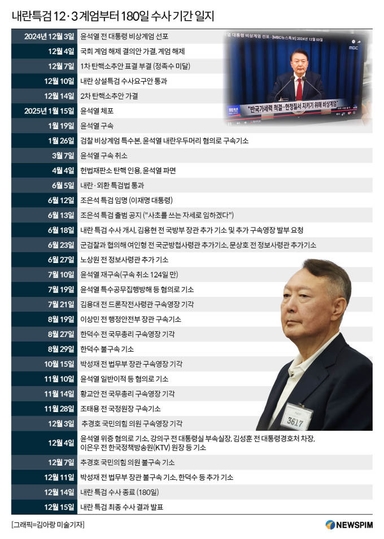 [일지] 尹 12·3 계엄 선포부터 내란 특검 수사 종료까지