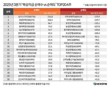 [GAM]해외기관 A주 리서치 9천회 돌파② '2대 투자방향'에 포커스