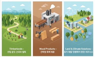 [GAM]북미 산림·목재 '원톱' WY ① 자산 가치 밑도는 주가 '담아라'