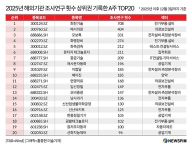 [GAM]해외기관 A주 리서치 9천회 돌파① '2대 투자방향'에 포커스