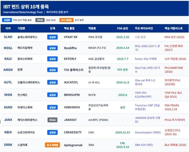 [2026 대전망] 바이오테크 ②껍데기는 갔다, '알맹이' 투자 어떻게
