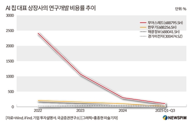 [GAM]'캠브리콘vs무어스레드vs메타X'③ 미래 성장성에 베팅해볼 근거