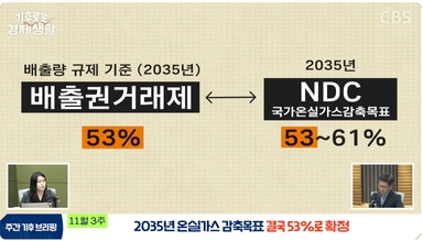 "제조업만 빼고 다 줄여"…탄소감축 목표 53% 그친 이유[기후로운 경제생활]